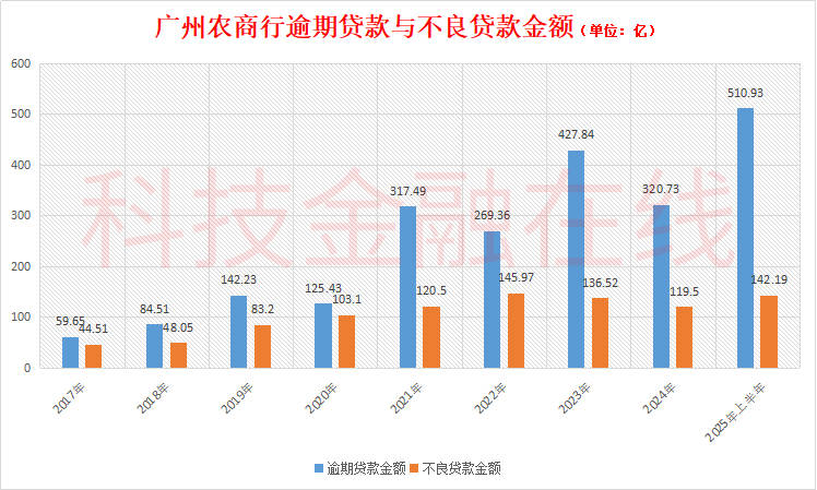 罕见陷同业理财兑付风波 广州农商行被3家银行起诉