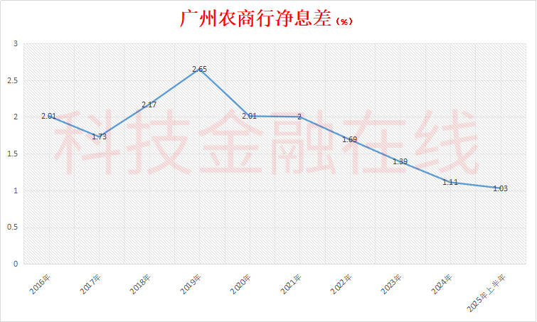 罕见陷同业理财兑付风波 广州农商行被3家银行起诉