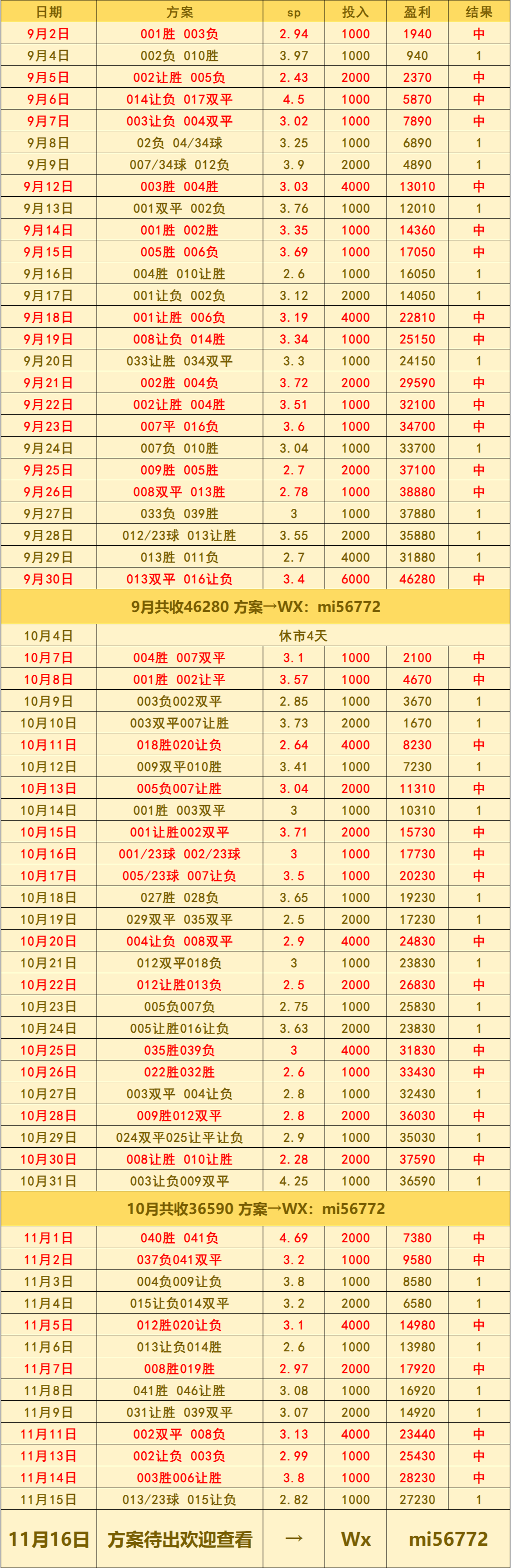 英格兰足球超级联赛世预赛 黑山 VS 克罗地亚：比分预测