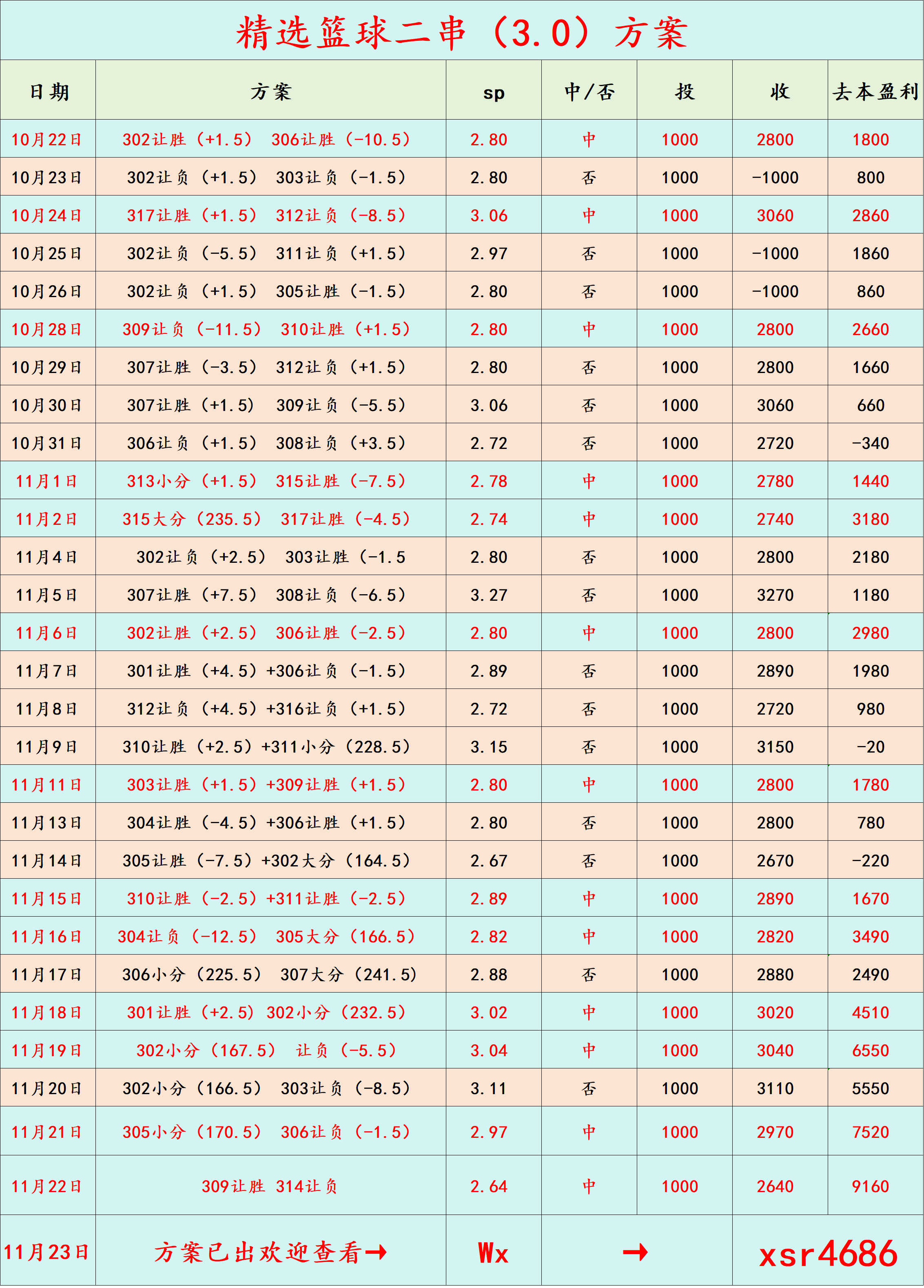西甲联赛免费高清直播＋实时赛程积分榜＋竞彩预测全覆盖（2025赛季）周一310 美职篮 犹他爵士VS金州勇士：比分预测
