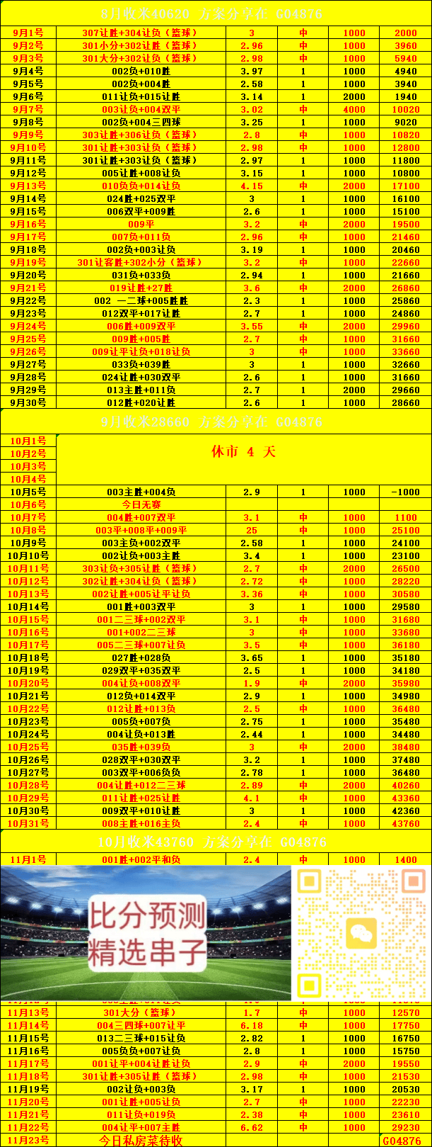 周二022 欧冠 切英格兰足球超级联赛尔西VS巴塞罗那：比分预测