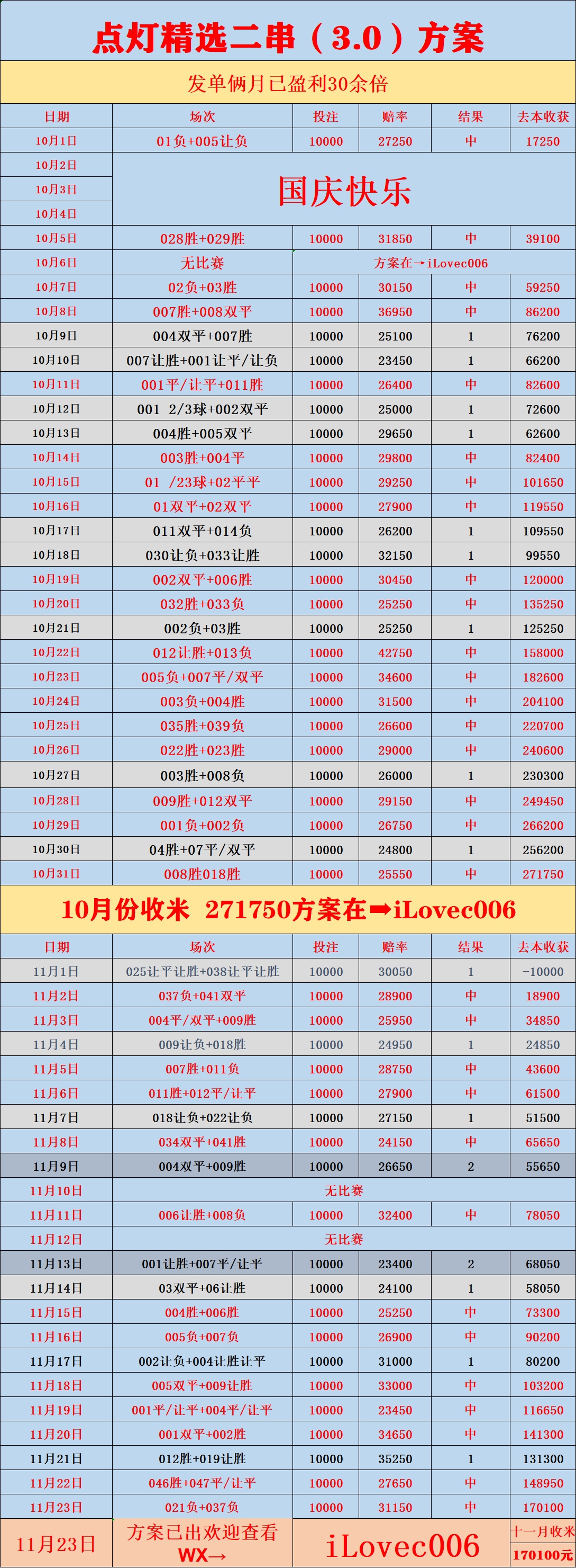 周二024 英冠 南安普敦VS莱切斯特城：比分预测英格兰足球超级联赛