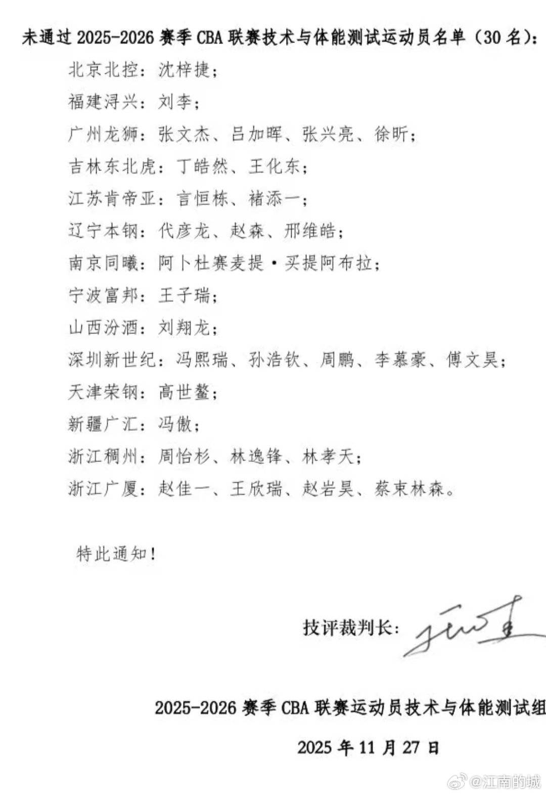 曝CBA体测30名运动员未通过 需要进行补测