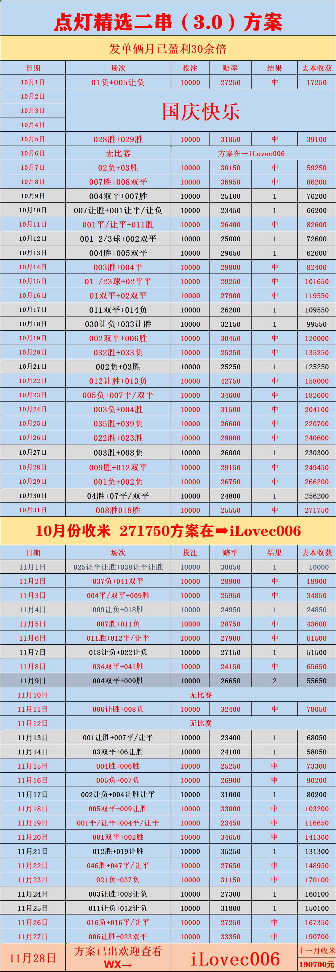 周五002：德西甲联赛免费高清直播＋实时赛程积分榜＋竞彩预测全覆盖（2025赛季）乙沙尔克04对帕德博恩的比分预测