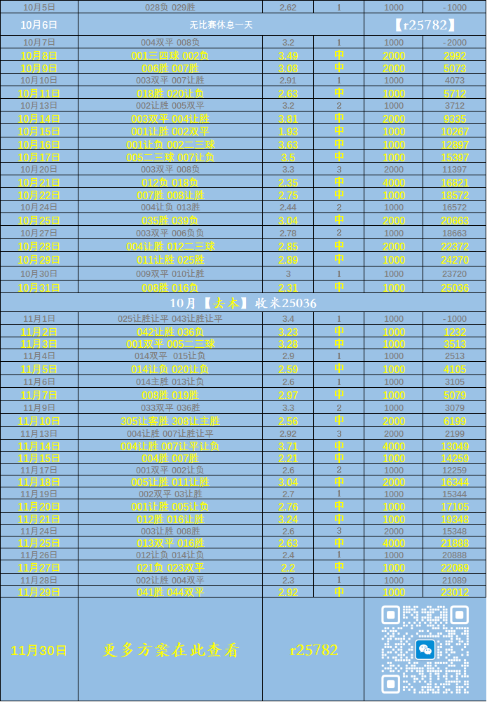 “西甲联赛免费高清直播＋实时赛程积分榜＋竞