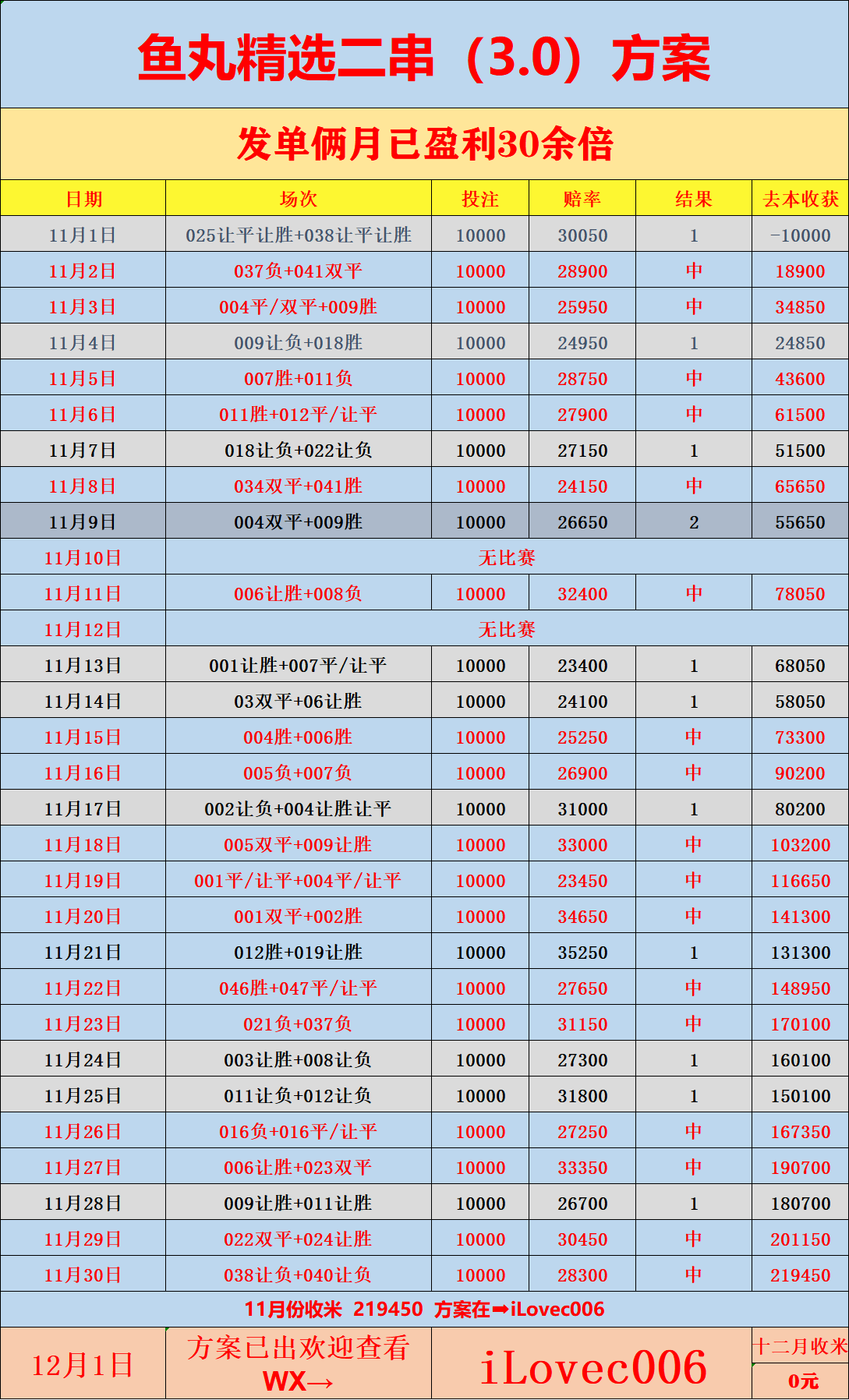西甲联赛免费高清直播＋实时赛程积分榜＋竞彩预测全覆盖（2025赛季）博洛尼亚VS克雷莫纳：意甲比分预测分析
