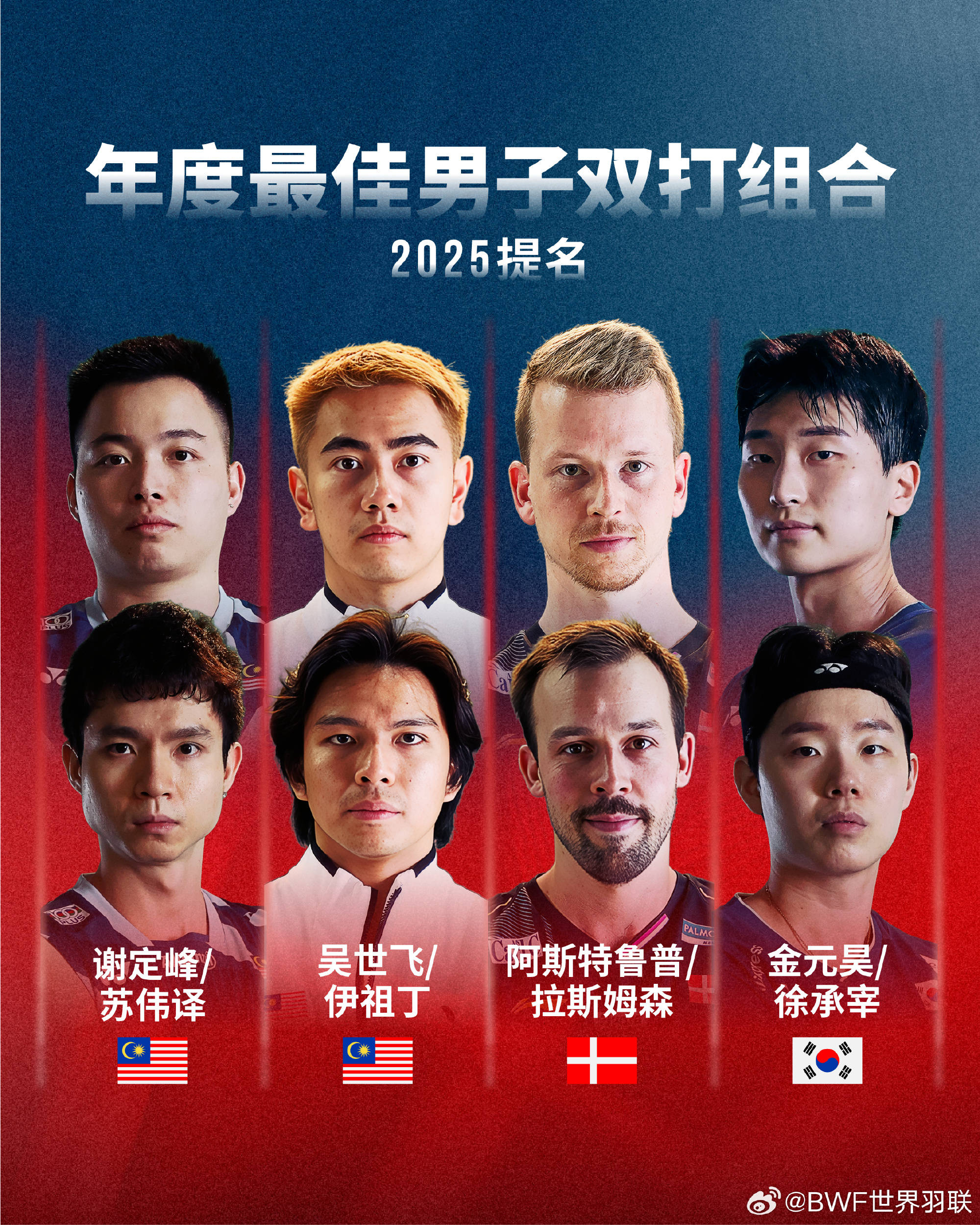 世界羽联年度最佳运动员提名:石宇奇陈雨菲在列