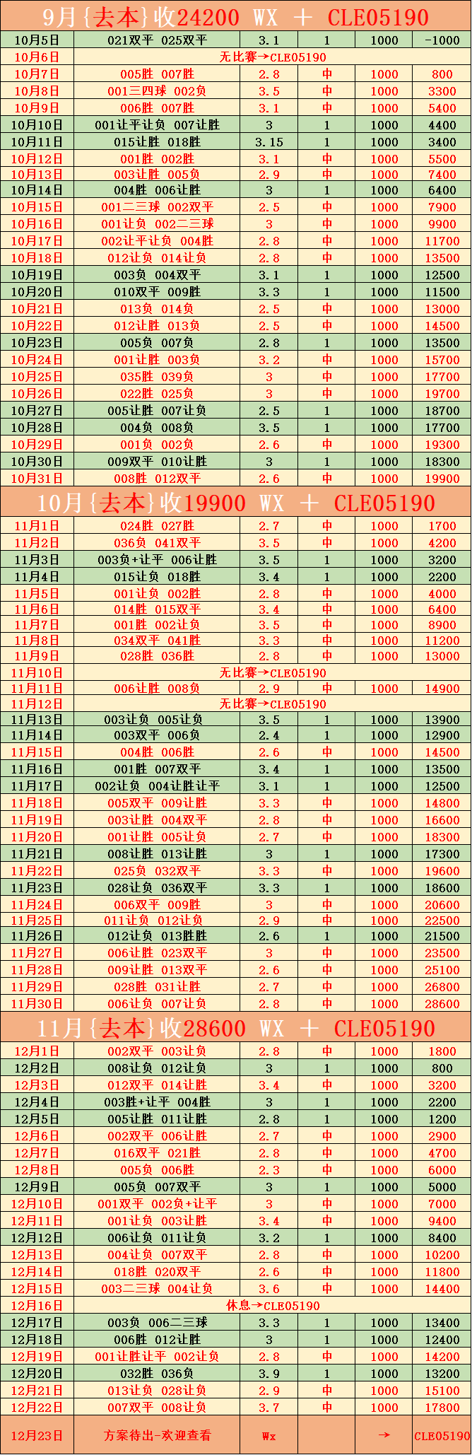 西班牙足球甲级联赛布基纳法索VS赤道几内亚比分预测