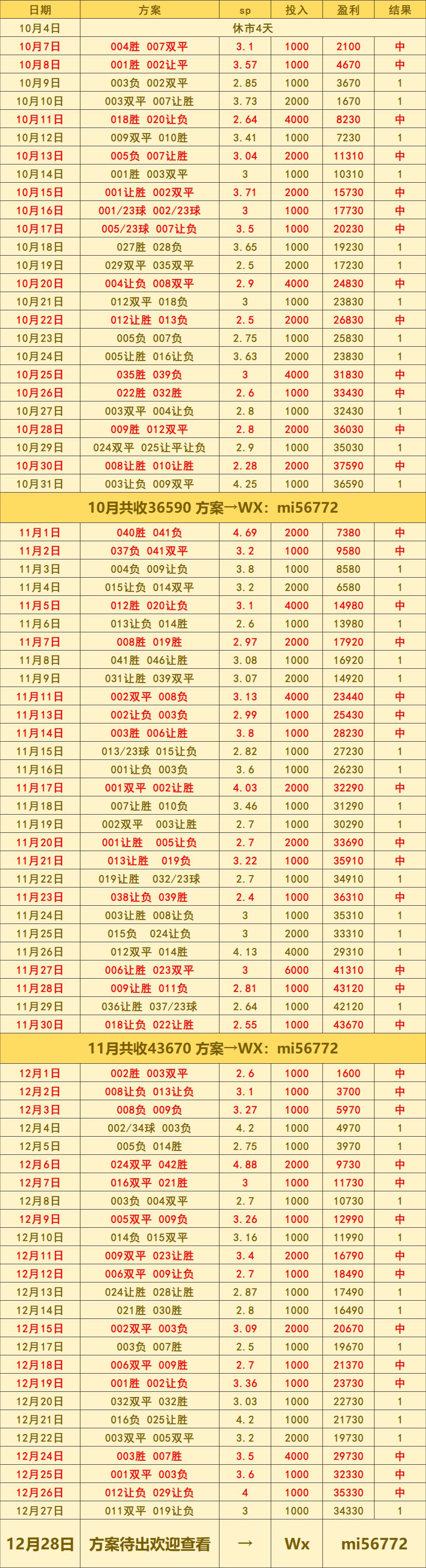 西甲联赛免费高清直播＋实时赛程积分榜＋竞彩预测全覆盖（2025赛季）布莱克浦VS罗瑟汉姆：比分预测