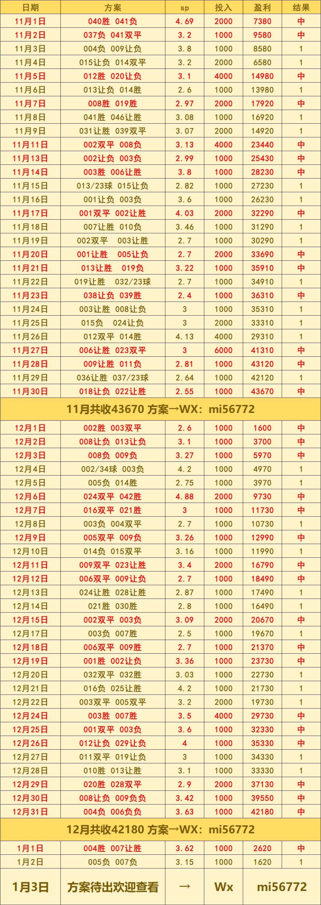 勒西班牙足球甲级联赛阿弗尔VS昂热：比分预测