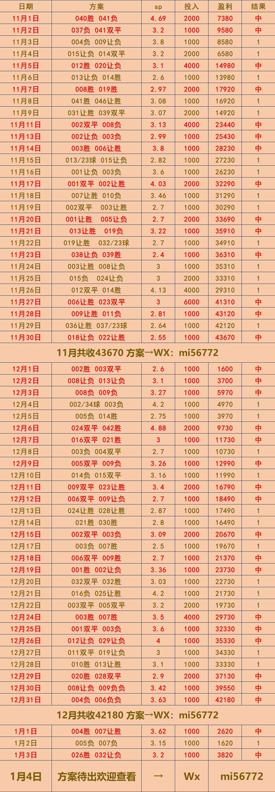 埃及VS贝西班牙足球甲级联赛宁：比分预测