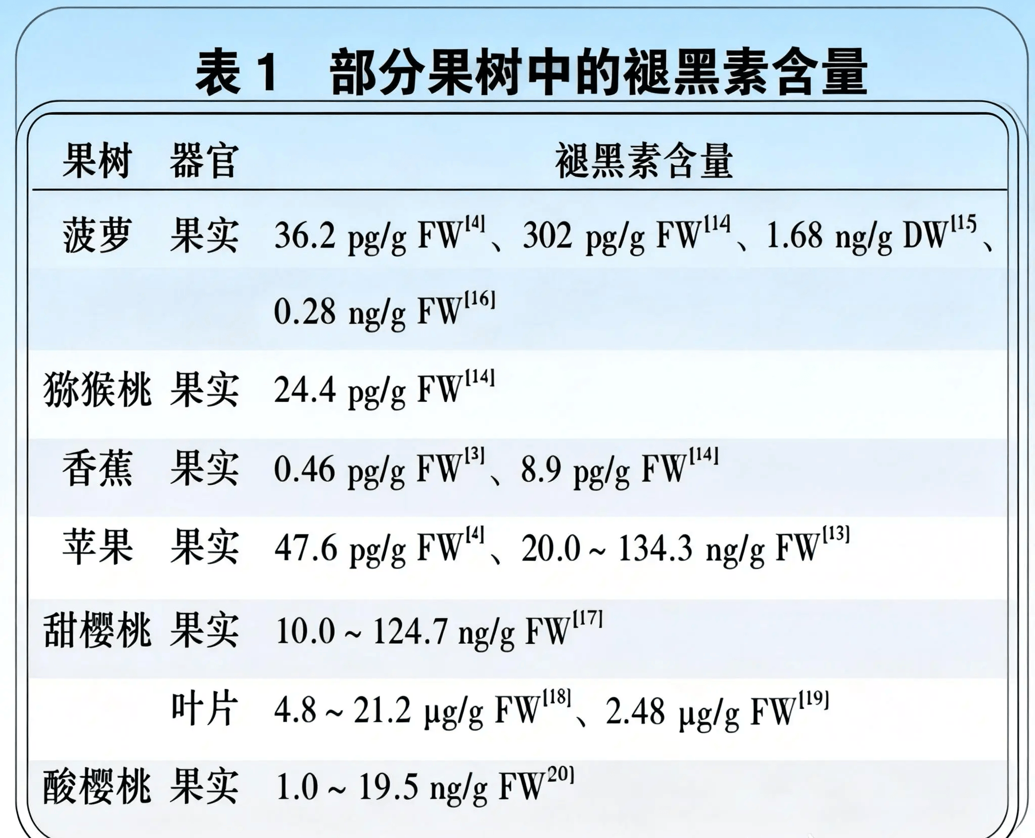 对话上海交大张才喜教授：吃多少车厘子，等于一片褪黑素片？