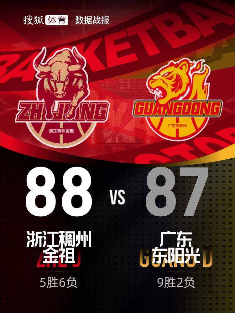 徐杰复出空砍22分 约克三分绝杀浙江加时险胜广东