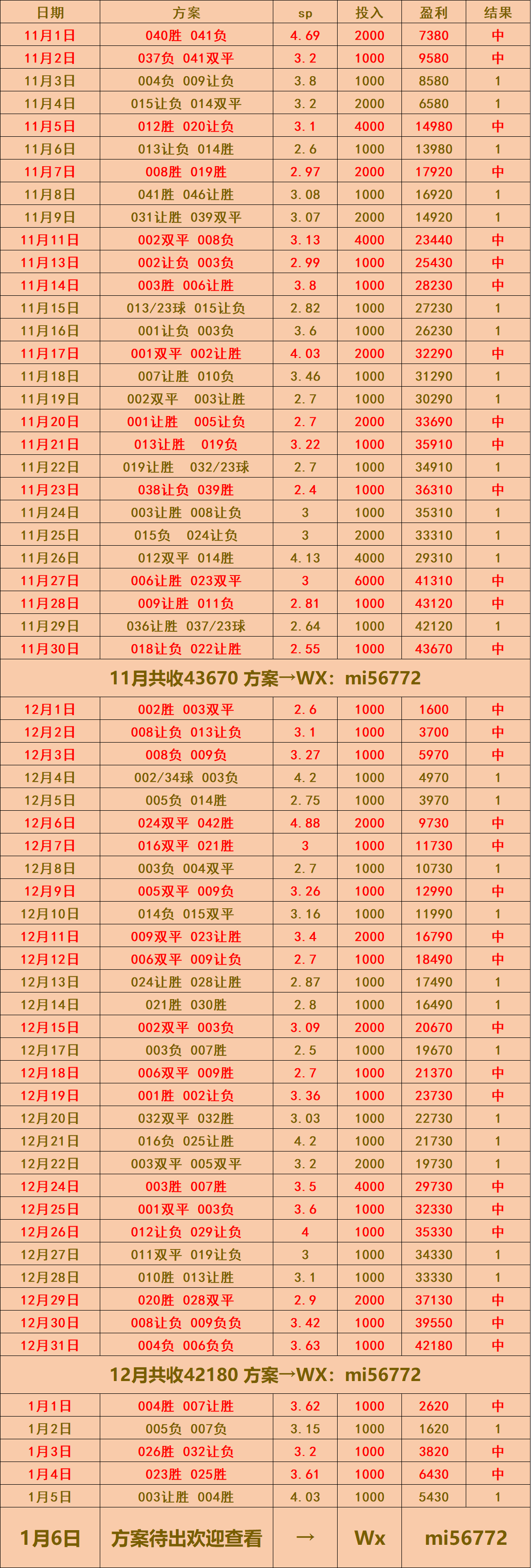 伯恩茅斯VS托特西班牙足球甲级联赛纳姆热刺：比分预测
