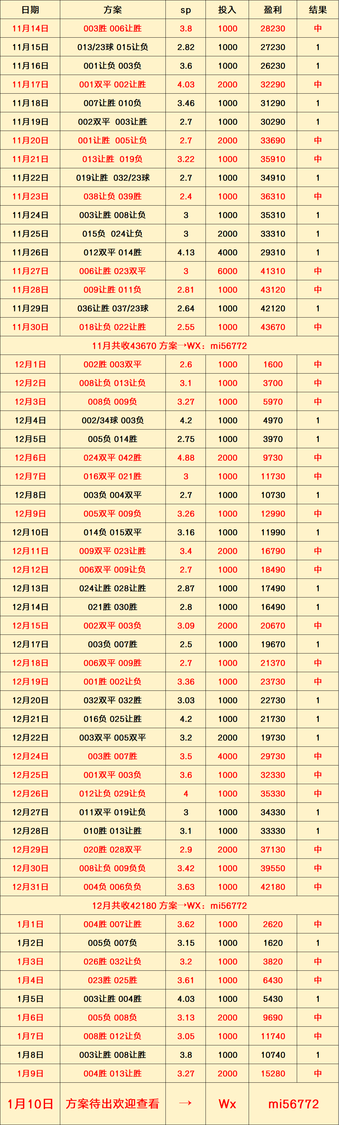 西甲联赛免费高清直播＋实时赛程积分榜＋竞彩预测全覆盖（2025赛季）德比郡VS利兹联：比分预测