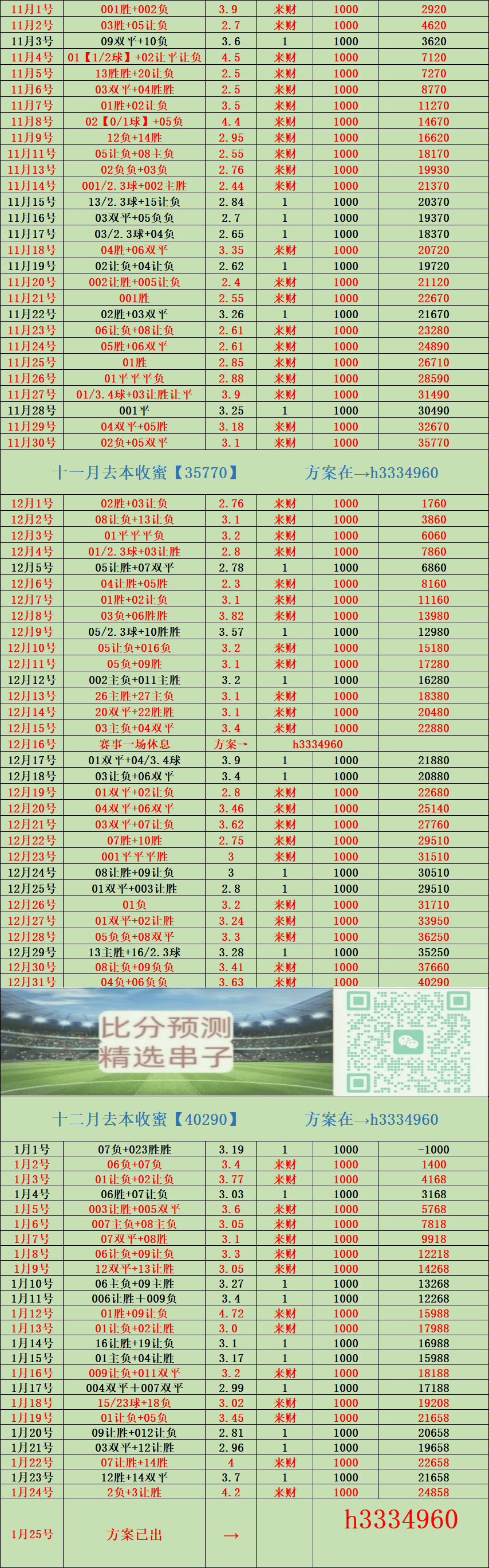 足球直播- NBA直播- 世界杯专业赛事超清Live埃弗顿VS利兹联：比分分析