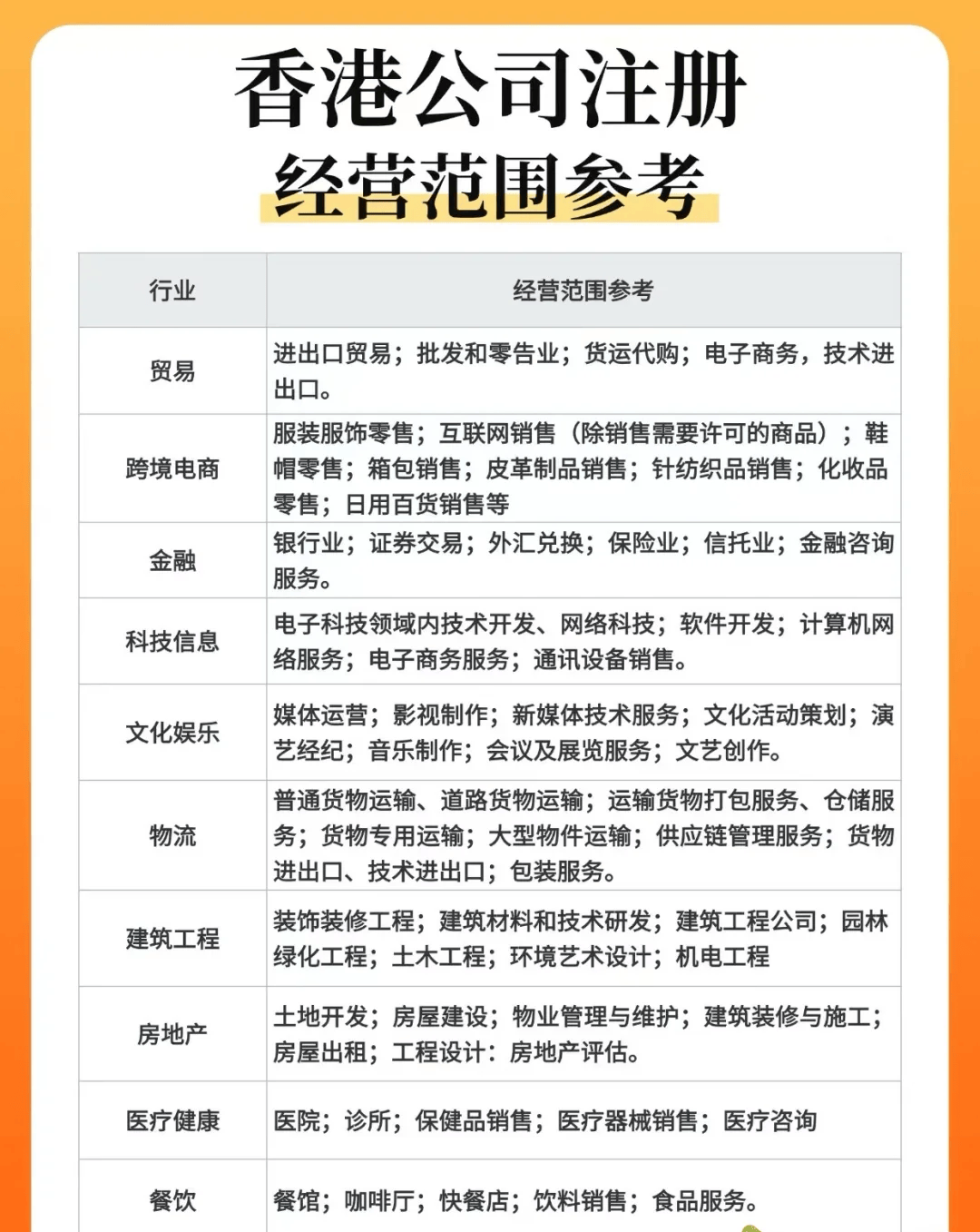 注册香港公司的经营范围