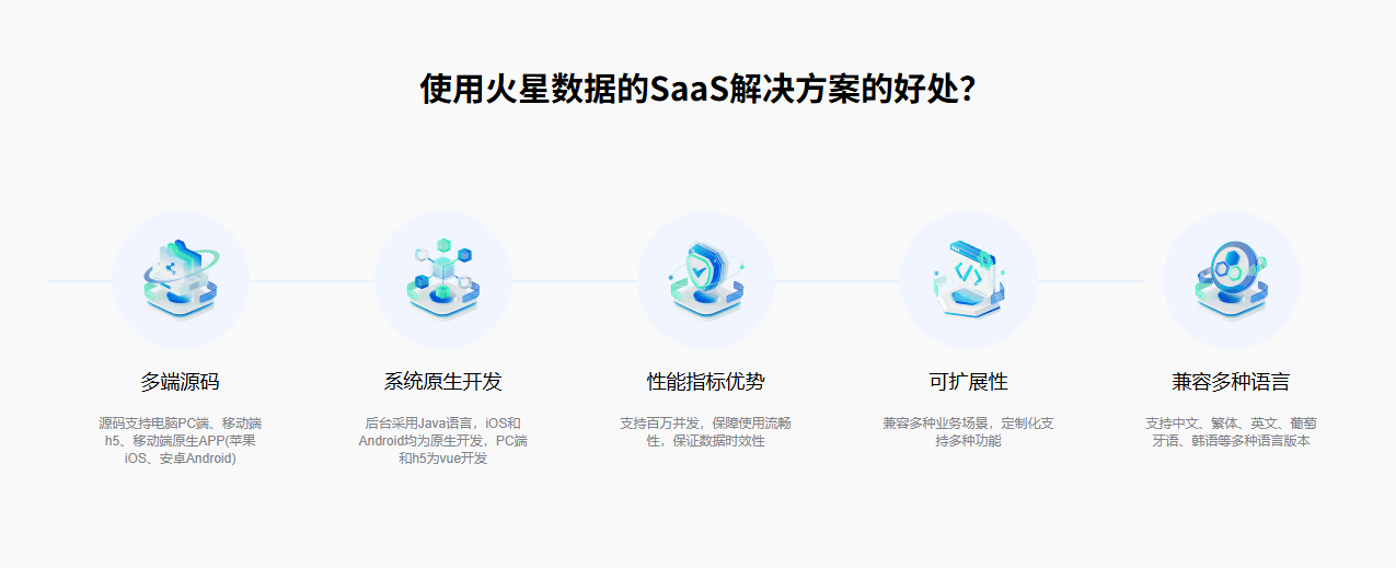 火星数据：当SaaS在线体育博彩- 合法