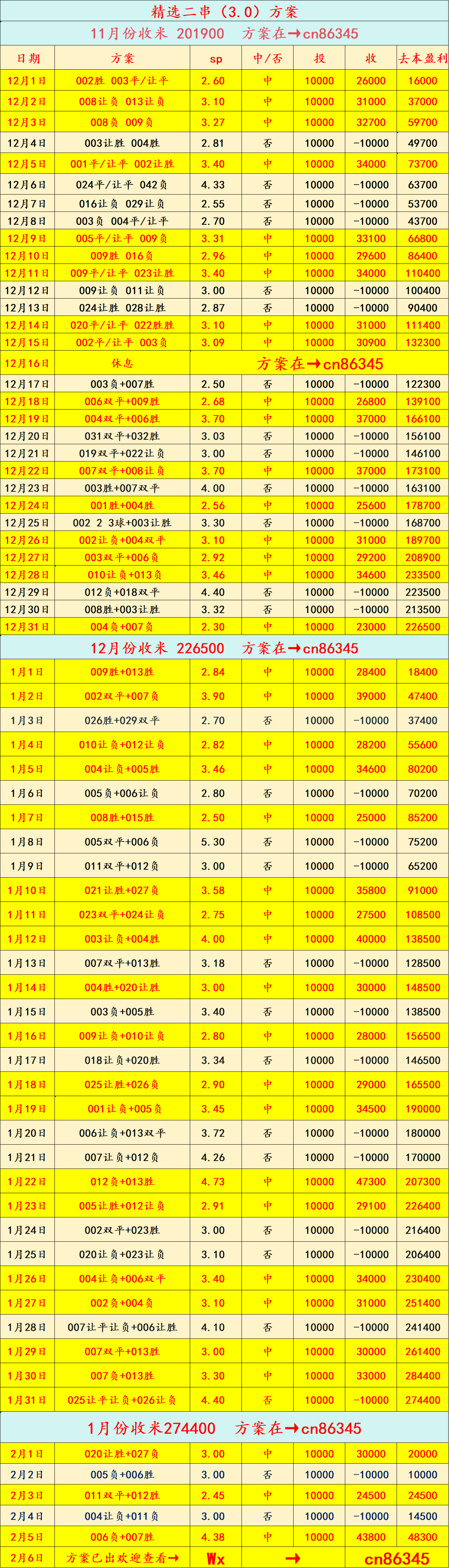 德甲联赛：柏林联合对阵法兰克福比分预测分析英格兰足球超级联赛