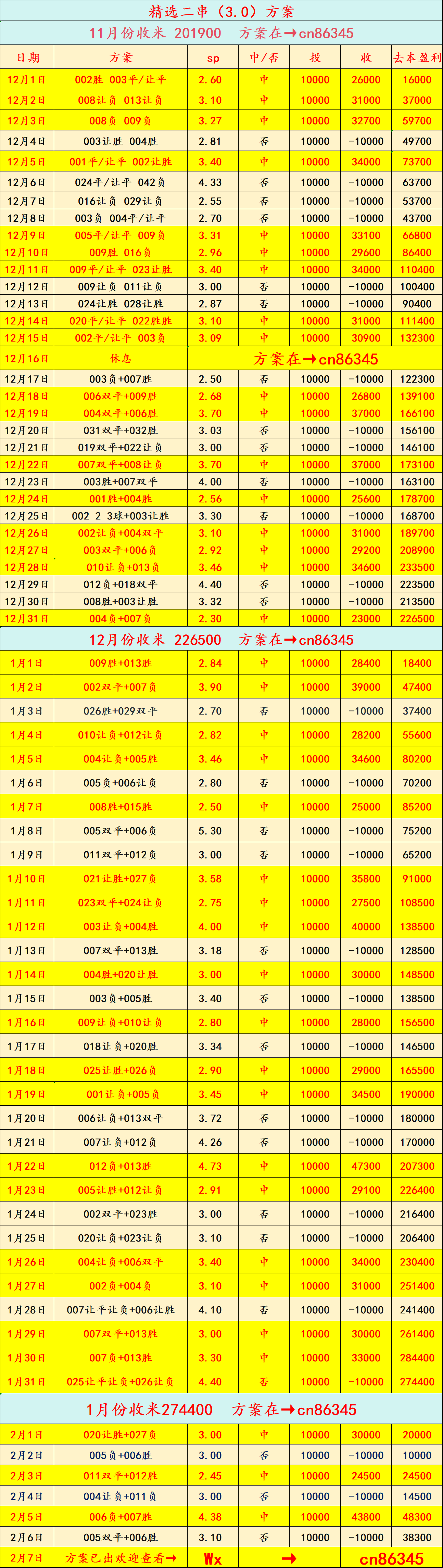 周日003 意甲：博洛尼亚 VS 帕尔马