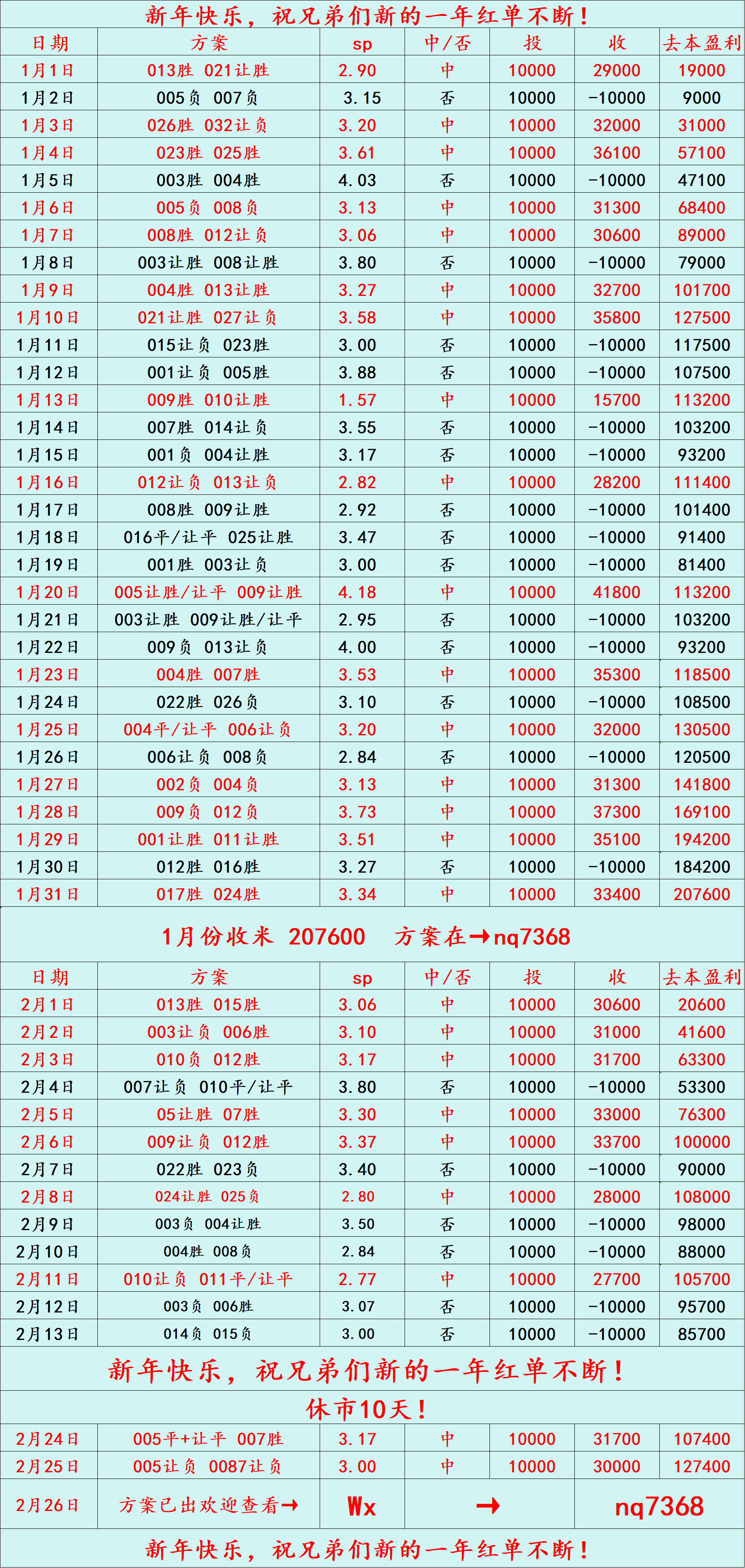 周四008 欧罗巴 博洛尼亚VS布兰：比分预测西甲联赛免费高清直播＋实时赛程积分榜＋竞彩预测全覆盖（2025赛季）