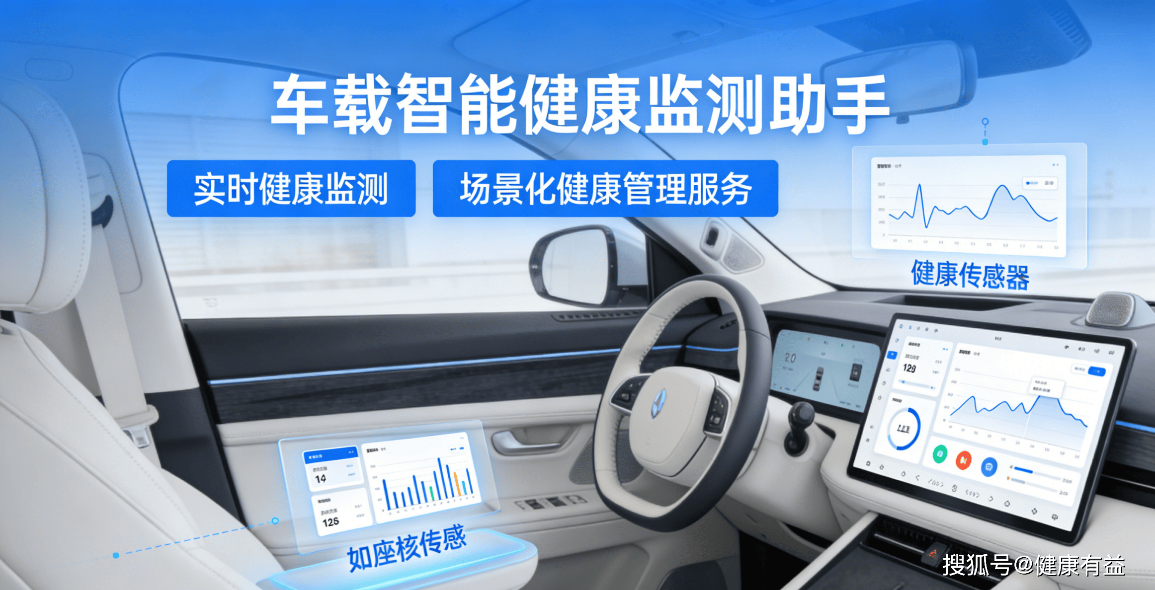 智驾守护健康随行—车载智能健康监测助手开启座舱新时代(图1)