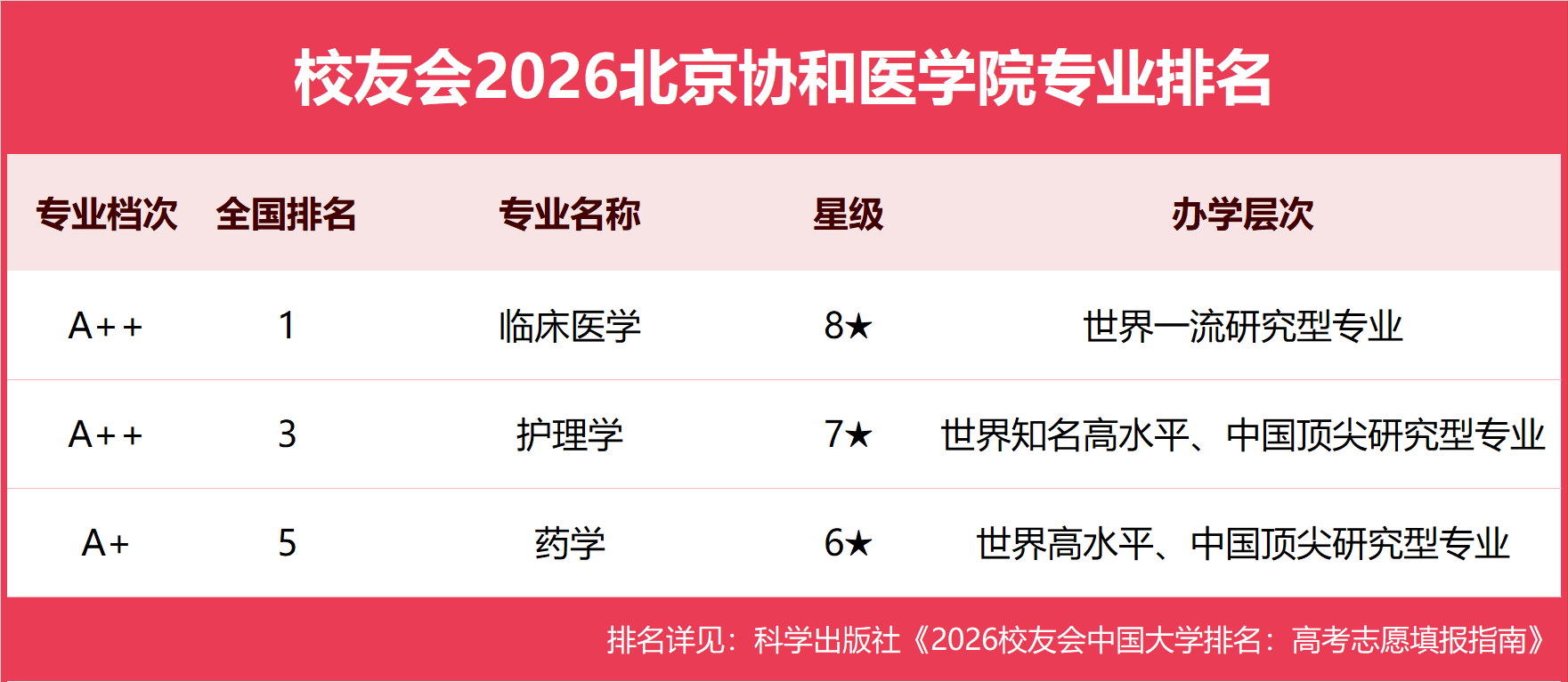 33北京协和医学院.png