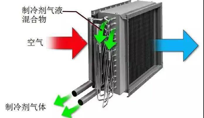 一组长图讲透空调原理及设备（图多理细）