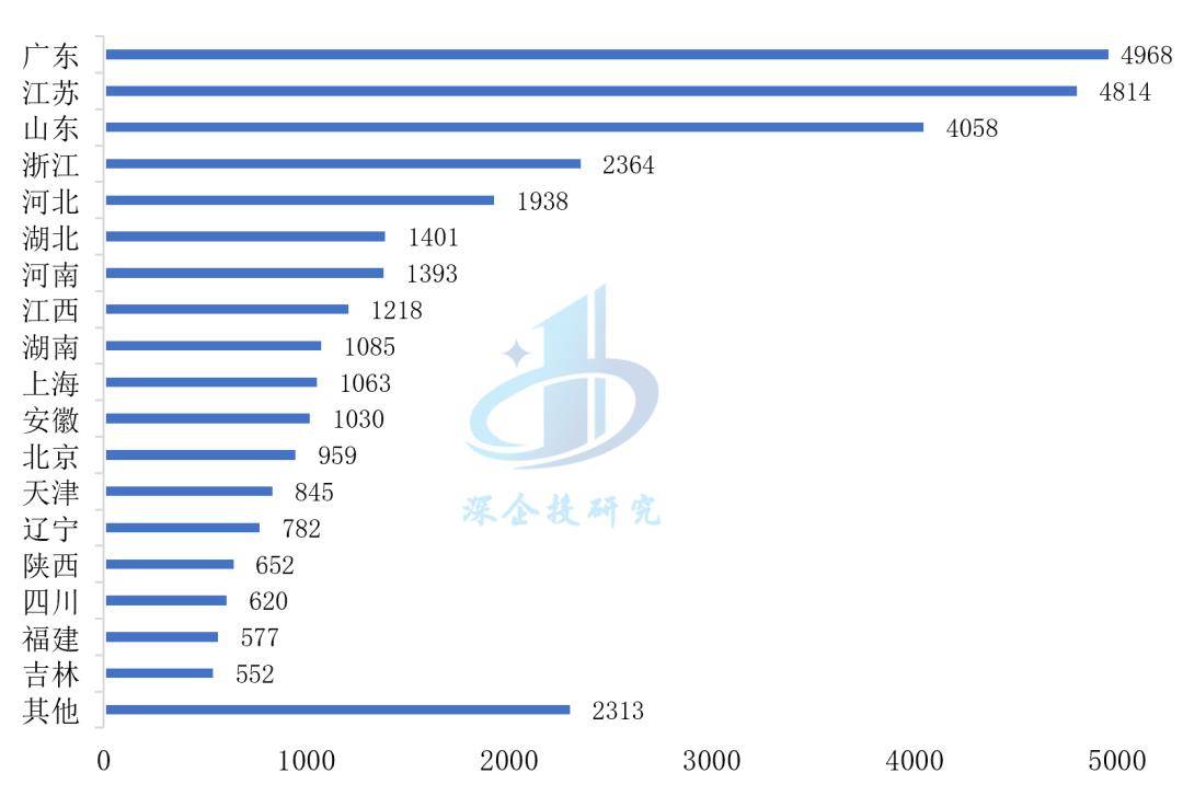 爱游戏app注册：医疗器械行业分析：万亿市场这些赛道潜力无限不容错过(图12)