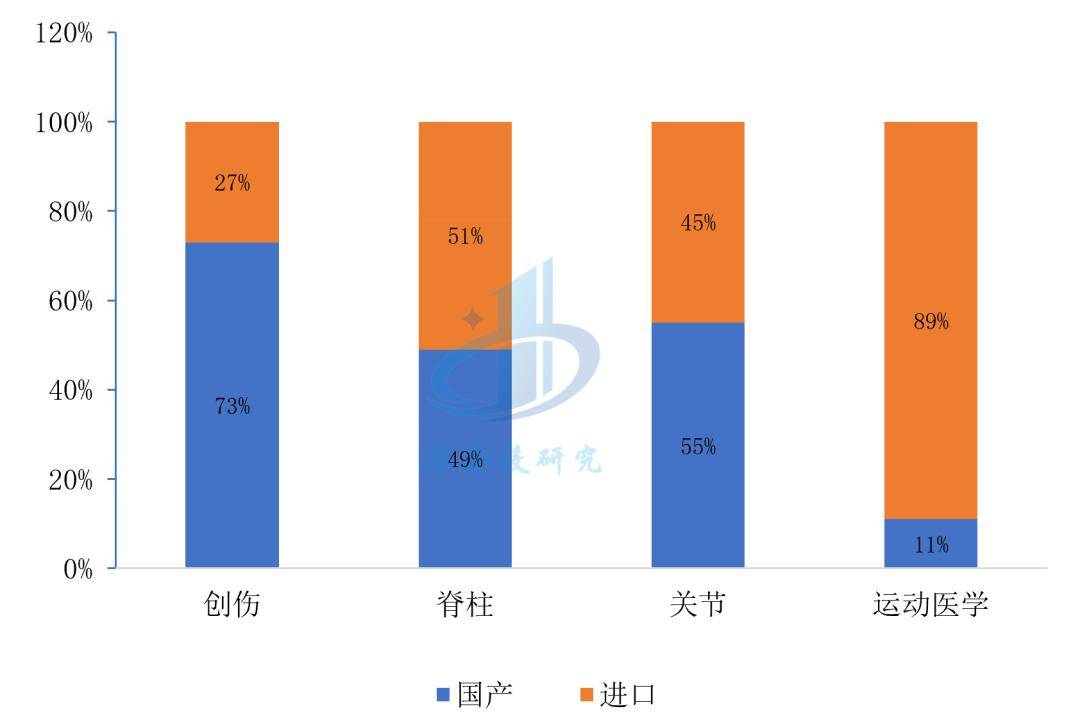 爱游戏app注册：医疗器械行业分析：万亿市场这些赛道潜力无限不容错过(图18)