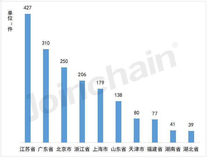 2023全国医疗器械注册by体育数据一览(图6)