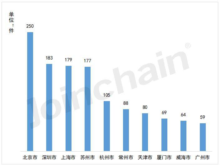 2023全国医疗器械注册by体育数据一览(图9)