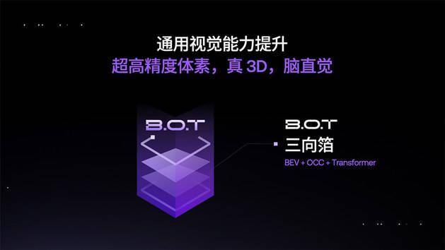 8c22e114e2f245ddad5c0cca869d0f6f.jpeg 极越01大升级:400项新功能,OCC上车、文心一言4.0,智驾生活再进化!