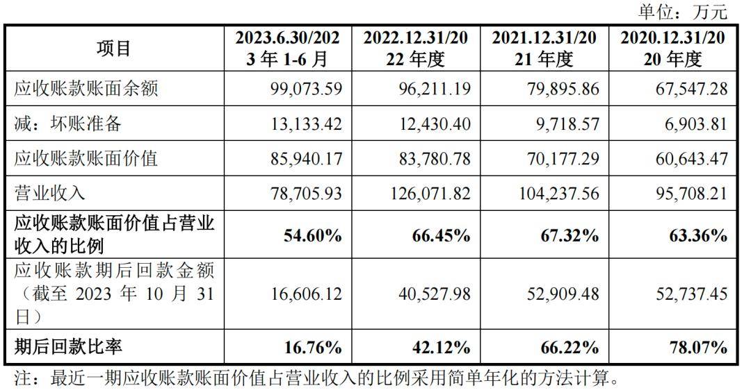 龙珠体育app官方网站：四大央企撑起五新科技IPO27岁董事长持股809%(图11)