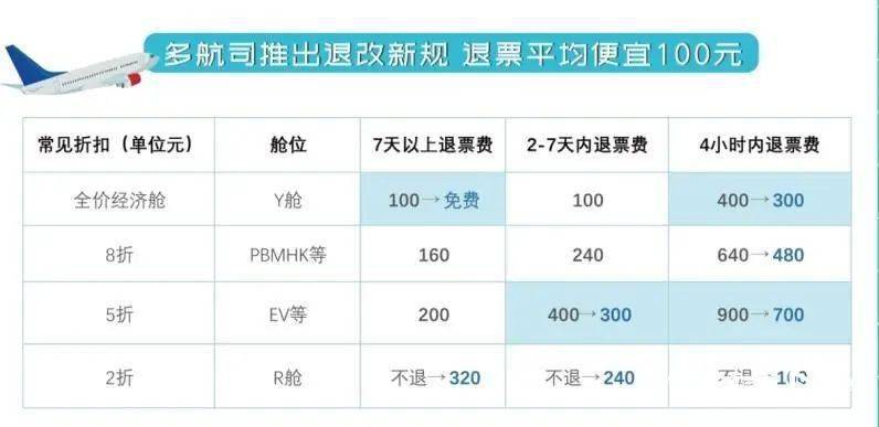 官网购买机票可以退吗多少钱