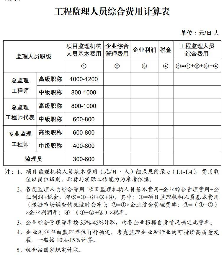 施工技术|工程监理收费标准:总监高级职称28-35万元年!总监中级职称24-30万元年!麻将糊了(图3)