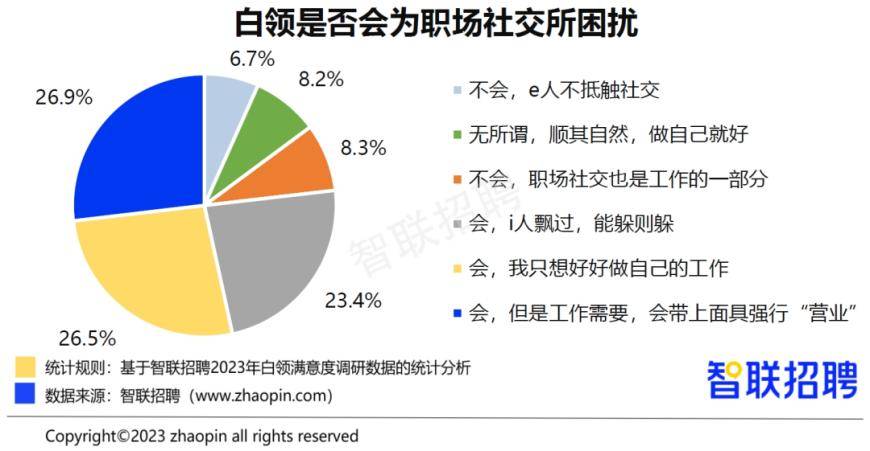 报告：过半白领经历过职场PUA，76.8%的白领职场“社恐”