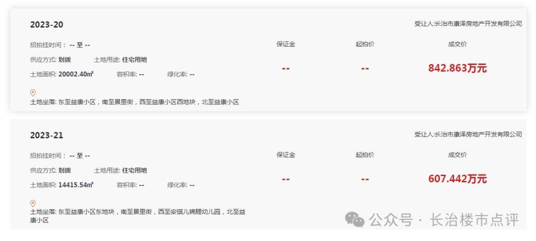 长治潞州区2处地块！建设经济适用房及廉租房项目_公示_单位_规划