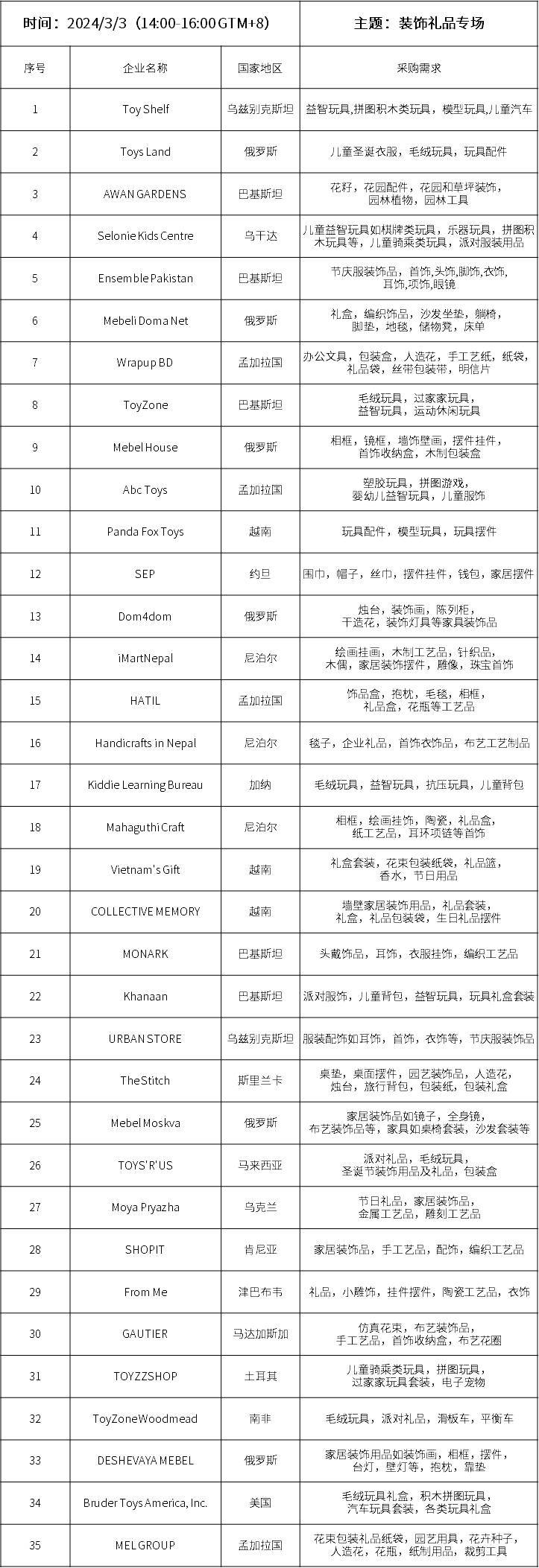 通告第32屆華交會(huì)現(xiàn)場(chǎng)采購(gòu)對(duì)接會(huì)1929cc威尼斯報(bào)名開(kāi)始內(nèi)附采購(gòu)清單！(圖2)