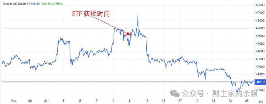 比特币,又一次……