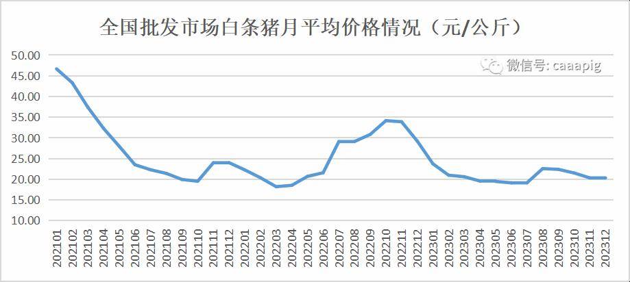 M6米乐官网2023年全国生猪产品数据(图6)