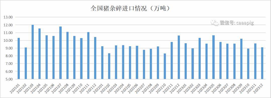M6米乐官网2023年全国生猪产品数据(图8)