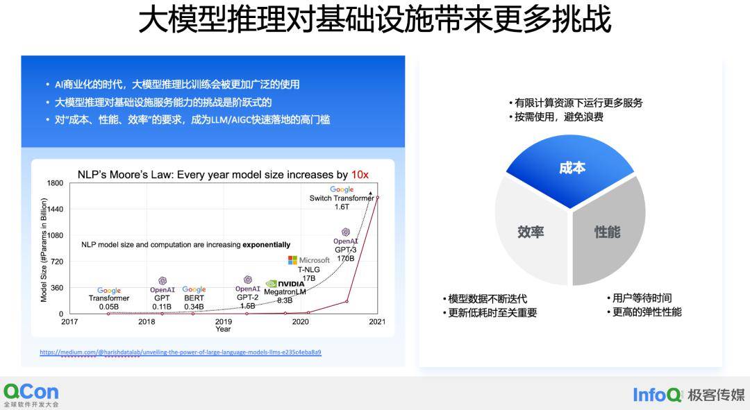 云原生Fluid如何高效加速AIGC?揭秘大模型推理成本与效能秘籍 云原生Fluid如何高效加速AIGC?揭秘大模型推理成本与效能秘籍