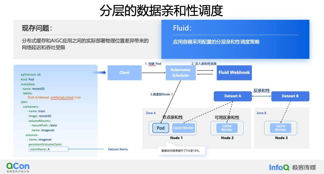云原生Fluid如何高效加速AIGC?揭秘大模型推理成本与效能秘籍 云原生Fluid如何高效加速AIGC?揭秘大模型推理成本与效能秘籍