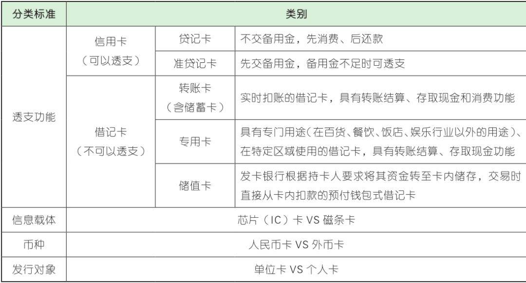 银行卡交易卡号和交易账号