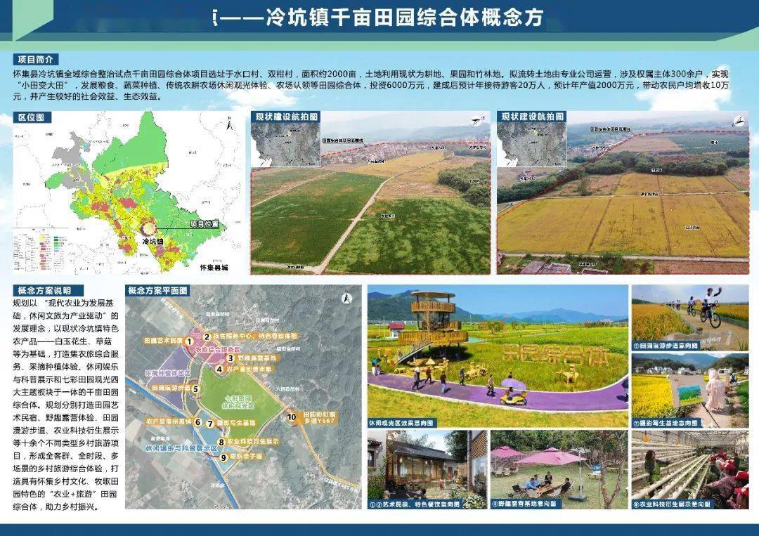 糊了麻将怀集全力推进冷坑镇全域土地综合整治国家级试点(图4)