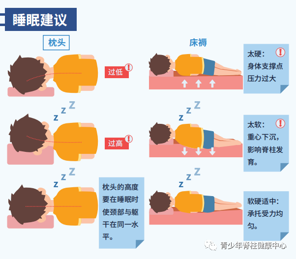 睡眠枕头和床垫选择建议睡觉正确姿势大全part·3饮食习惯要正确合理膳食，