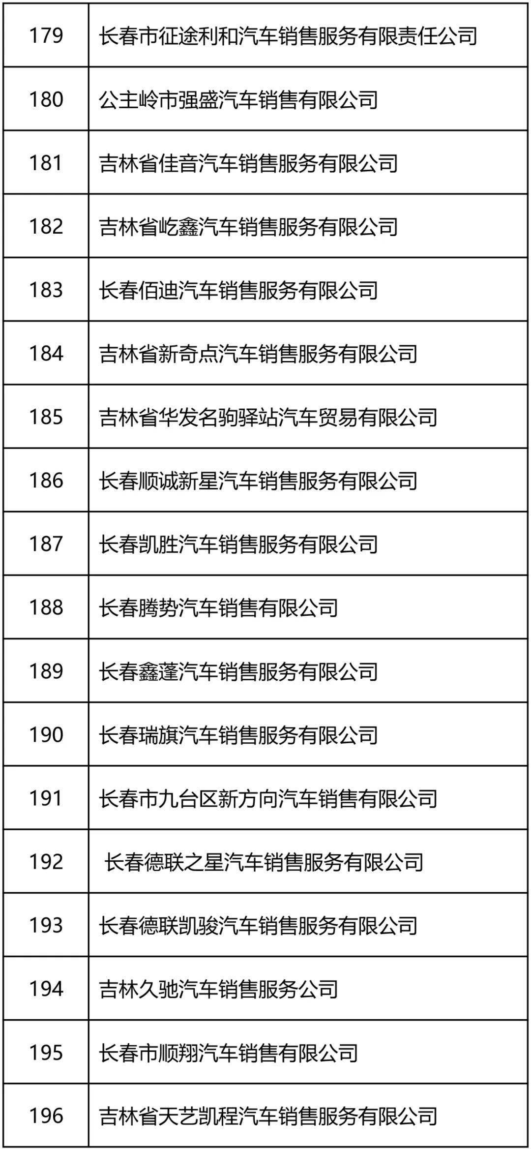 付金额。附件2：参与2024年长春市新春汽车促消费活动的汽车经销企业名单来源：长春日报掌上长春微信部