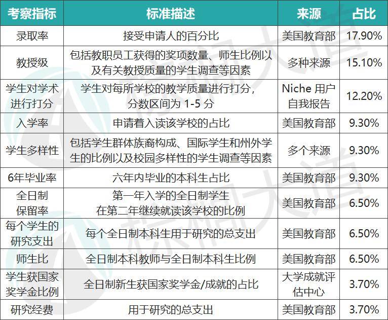 美国学校综合排名揭晓：探索教育领域的卓越之星