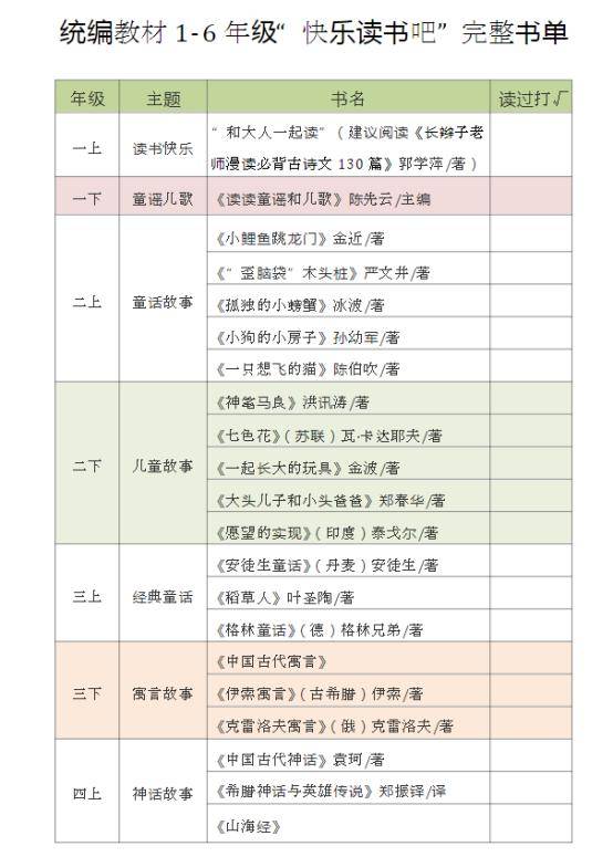 2024春1-6年级小学语文《学习资料合集》，精品课程、预习资料免费领！